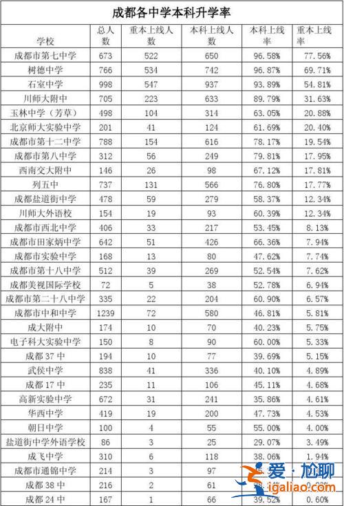 成都17中升学率 成都17中属于哪一类学校？