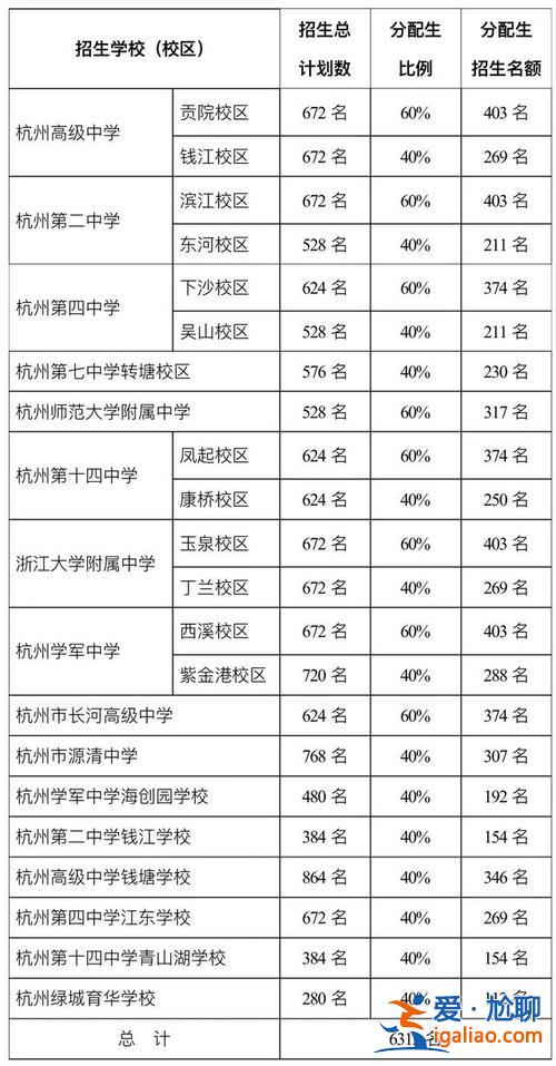 2016杭州中考升学率(杭州2024年中考升学率)？