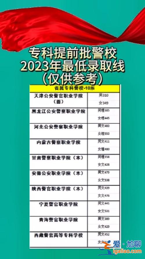 升学体检在什么时候开始 2024四川高考升学考军警校什么时候体检？