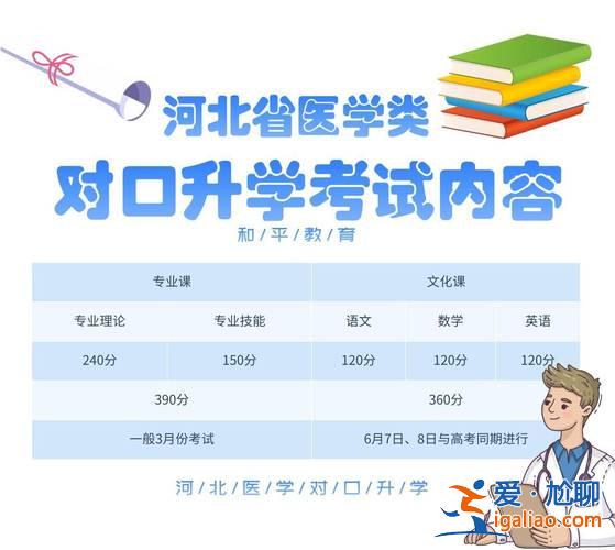 山西2022对口升学试卷(2024山西对口升学本科好考吗)？