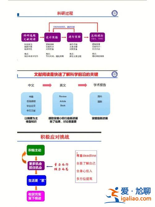 如何提升学科技术素养，如何提升自己的职业素养？