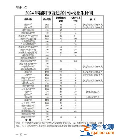 盐亭中学2021升学班(绵阳市中考2024年各校招生名额)？