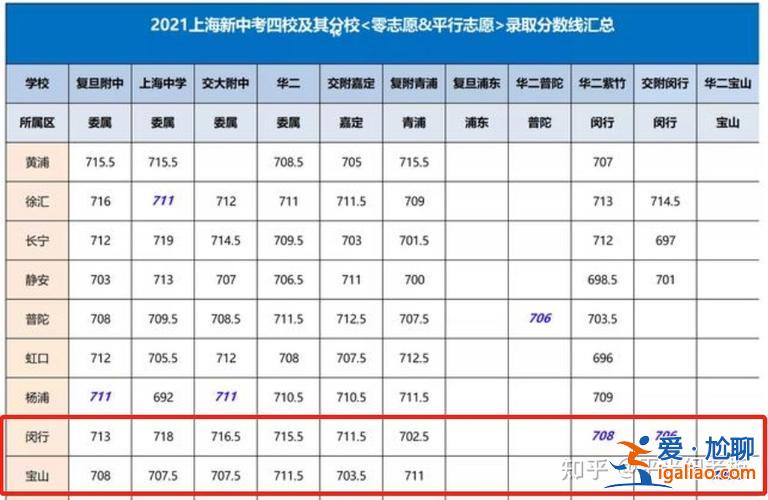 宝山中学升学率(上海市宝山中学一本率是多少)？