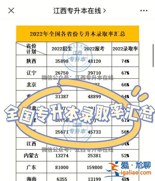 全国专升本省(哪些省份可以多次升本)？