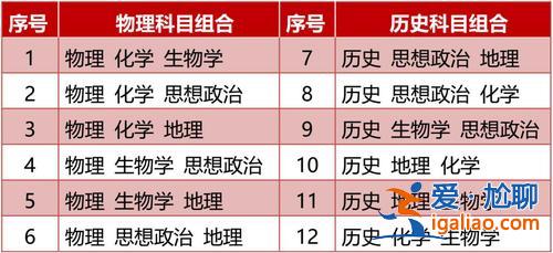 河北高中生升学政策？河北省高中学业水平考试等级划分？