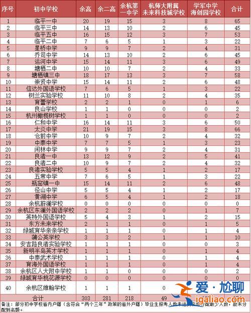 大关中学升学率，杭州大关实验中学排名？