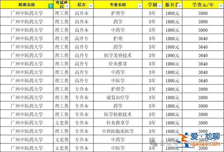 2024浙江专升本(2024年护理专业专升本考哪些)？