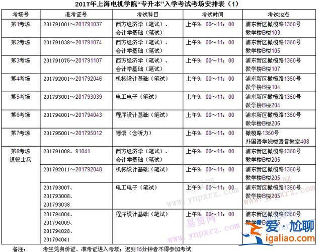 专升本上海电机(上海电机学院专升本（机械）要考哪些科目)？