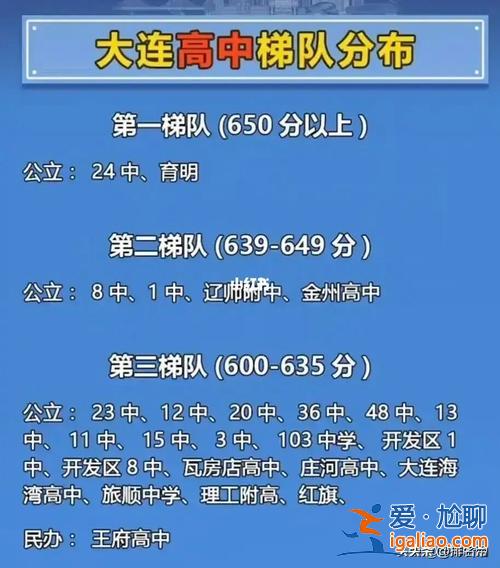 辽师附中升学率(辽师附属高中怎么样)？