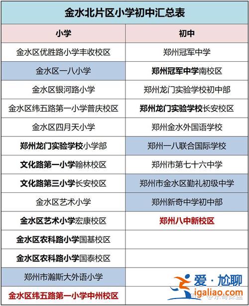 郑州初中升学率排名 郑州九十中在郑州排名怎么样？