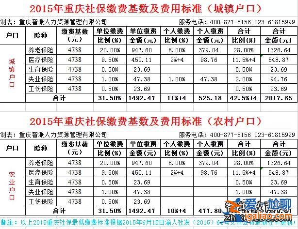 山西2013对口升学，山西省社保基数2013？