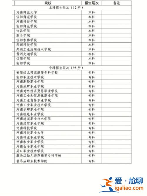 对口升学专科学校 对口大专都有哪些学校？