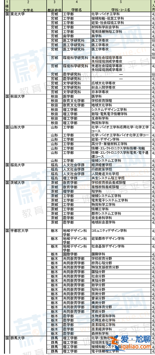 日本专升本编入，日本留学，如何申请大专升本科，各大院校就业情况如何？