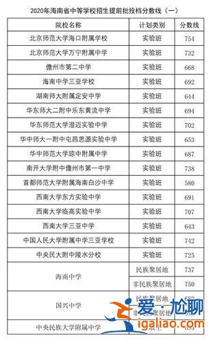 海口中考华兴升学率 海南海口那些中学招插班生？