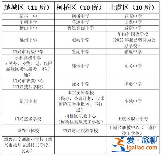 绍兴豫才高中升学率(绍兴豫才中学高考本科率怎么样)？