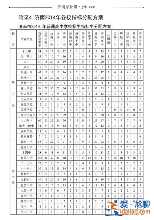 小升初升学分数线济南？济南上小学赋分多少分能上学？