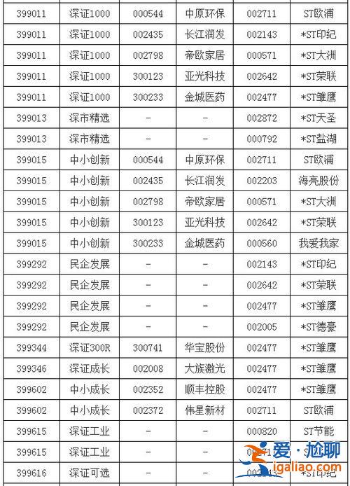 2024深圳高中升学率？2006至2024年深证指数最高与最低分别是多少点？