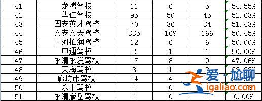 盛华中学升学率排名(北京驾校通过率排名)？