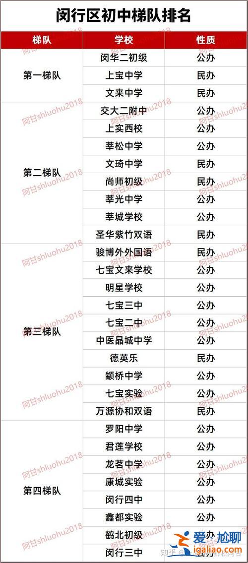 上海重点初中升学率？上海浦东初中升学率排名？