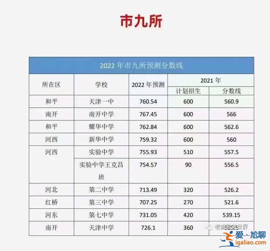 武清中考升学率2016？武清中学升学率？