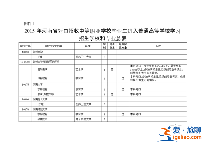 河南对口升学师范大专院校？河南对口种植专业专科学校有哪些？