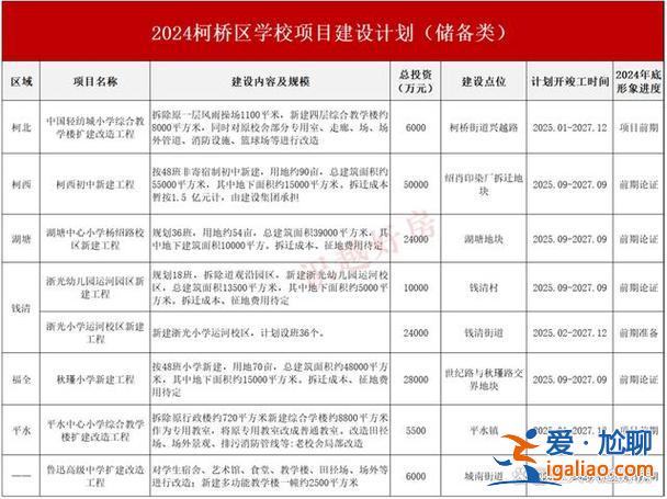 柯桥马鞍中考升学率 柯桥区有多少所初中？