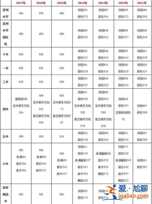 2024苏州中考升学率(苏州初升高升学率)？