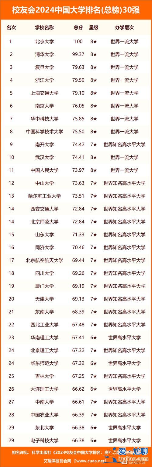 天津二本升学率(2024天津高考一本升学率)？