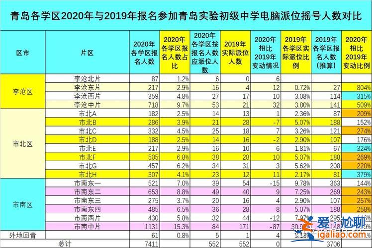 市北区初中升学率，青岛市北实验初中升学率？