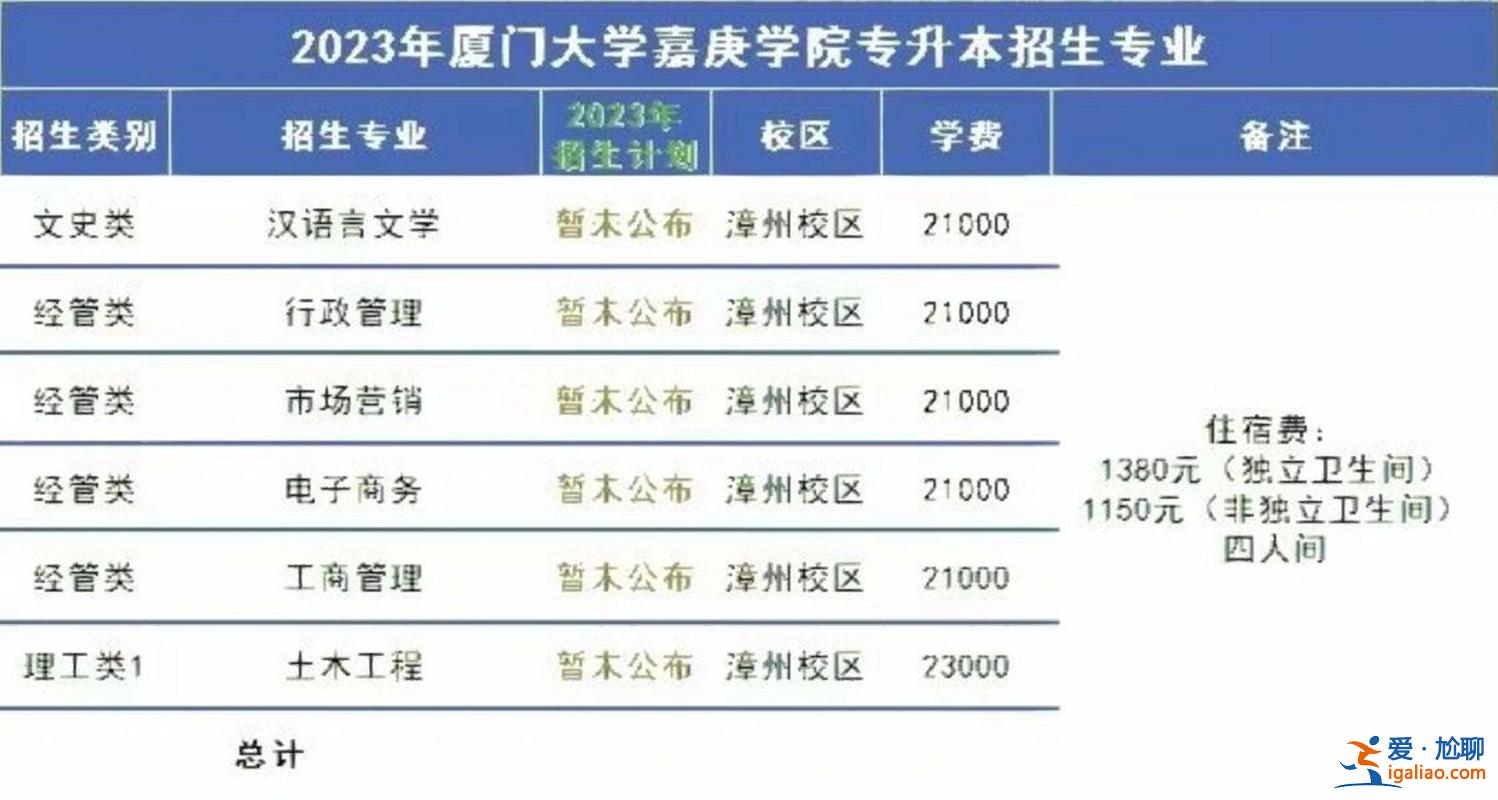 厦门专升本教育 厦门可以专升本的大学？