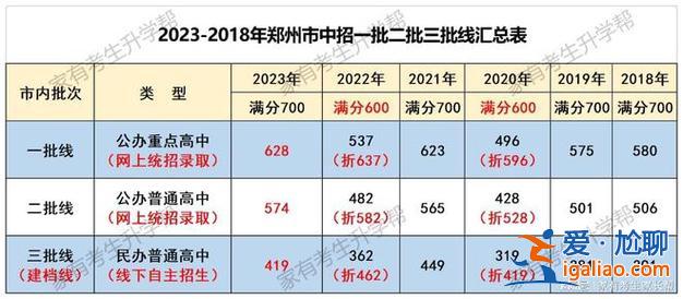 2016郑州中招 升学率 2016年中考考生人数？