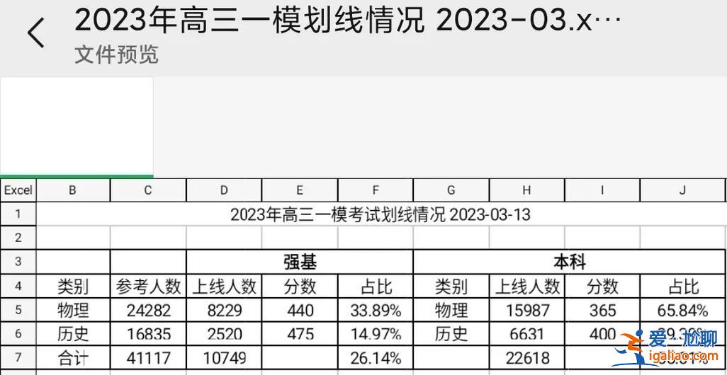 唐山高中升学率，唐山38中升学率？