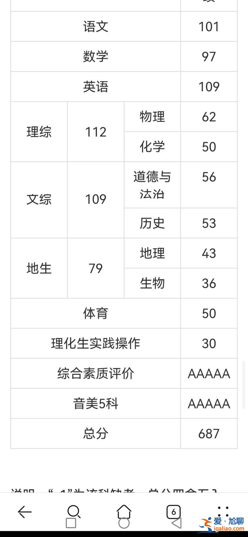 丽景学校升学率？2023年丽景学校中考成绩？