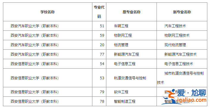 陕西专升本精通？陕西专接本考什么？