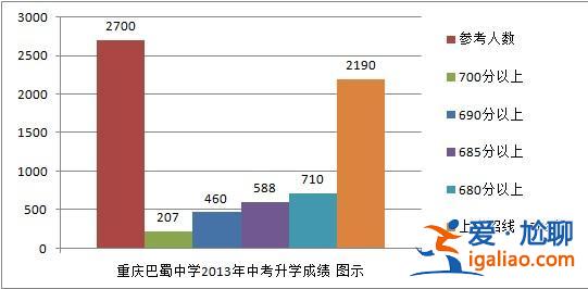 2024中考升学率(常州市花园中学2024年中考成绩如何升学率是多少)？