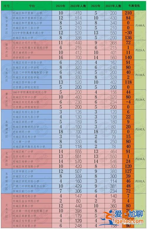 海淀区升学率 为什么海淀区是教育最强的地方？