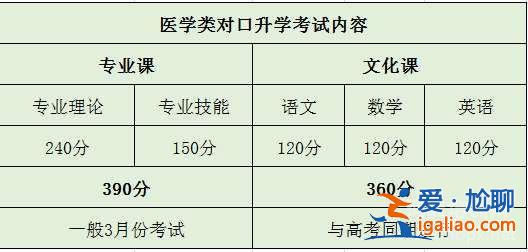 对口升学医学类(河北对口升学医学类技能考试怎么考)？