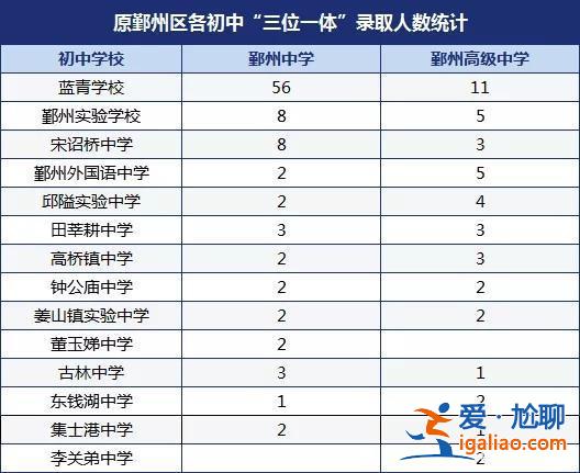 2016宁波中考升学率，宁波高中升学率？