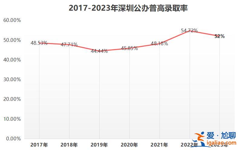 深圳高考升学率排名？深圳2024年高考录取率学校排名？