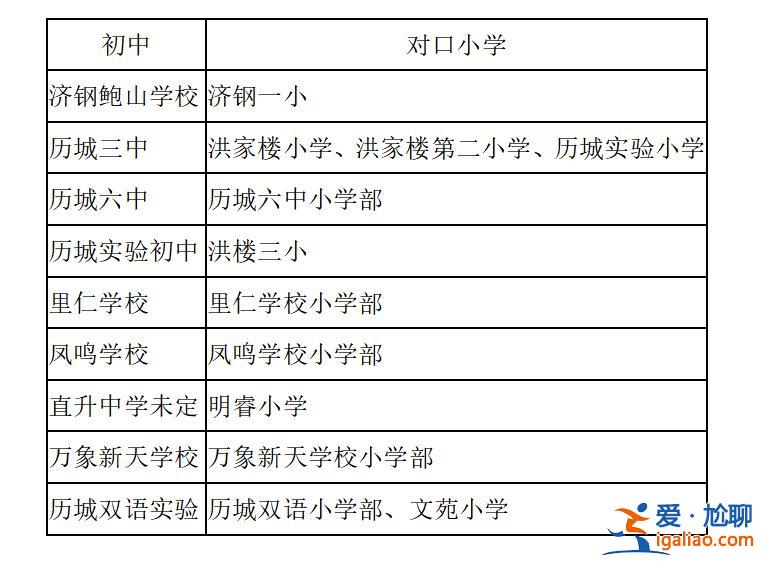 稼轩中学升学率 稼轩中学摇号影响升学率么？