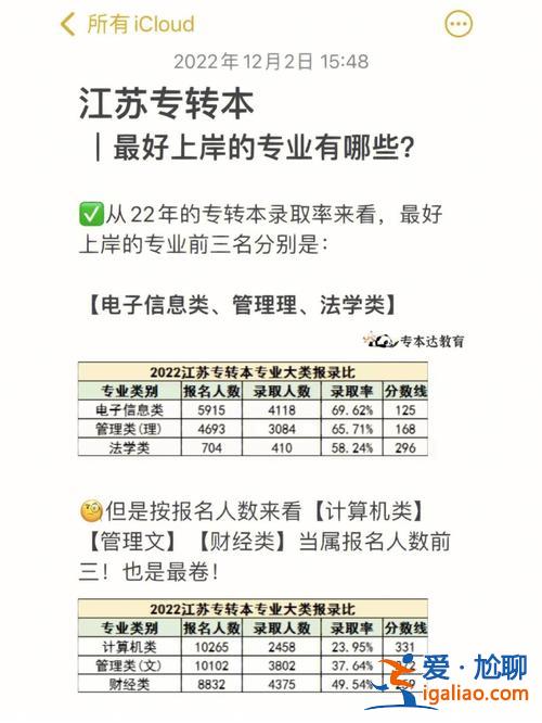 江苏专升本的？江苏专升本么？