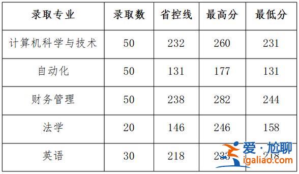 对口升学山西省本科院校(山西对口升学100分能上啥学校)？