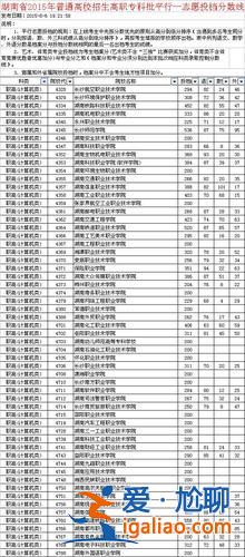 山东有升学班的职高学校 山东3加2职高学校有哪些？