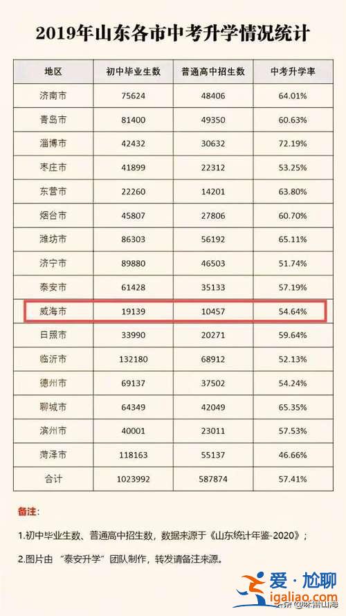 嘉兴2016初中升学率，嘉兴建校鲁班实验班升学率怎样？