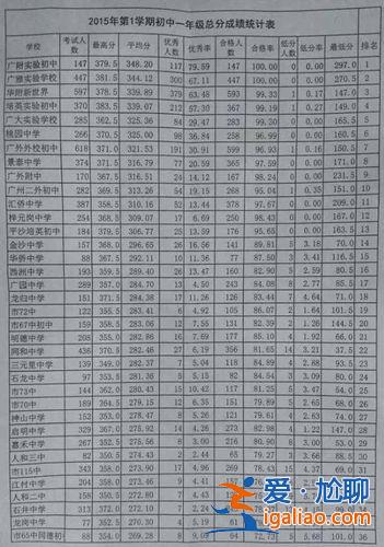 白云中学升学率，梓元岗中学升学率怎样？