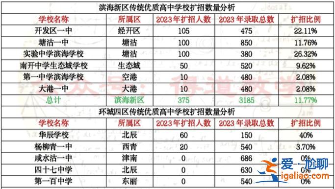 通州民办高中往年升学成绩？2024北京市通州区高中学校排名？