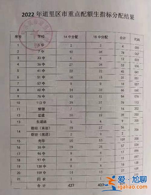 哈尔滨53中升学率 哈尔滨市道外区53中怎么样？