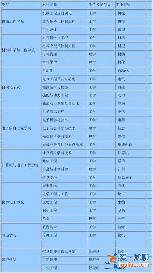 天津专升本城建(天津理工大学专升本有什么专业)？