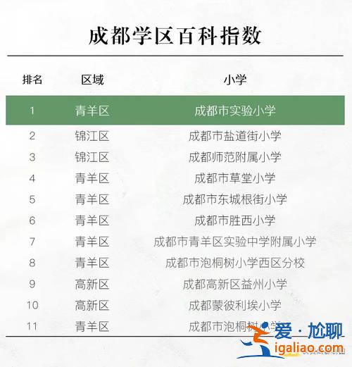 青羊区提升学历的机构排名？2024成都青羊区小学排名？