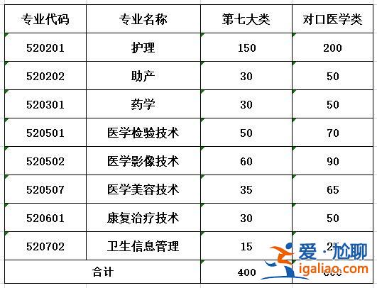 石家庄专科提升学历费用(石家庄人民高等专科学校可以升本科吗)？